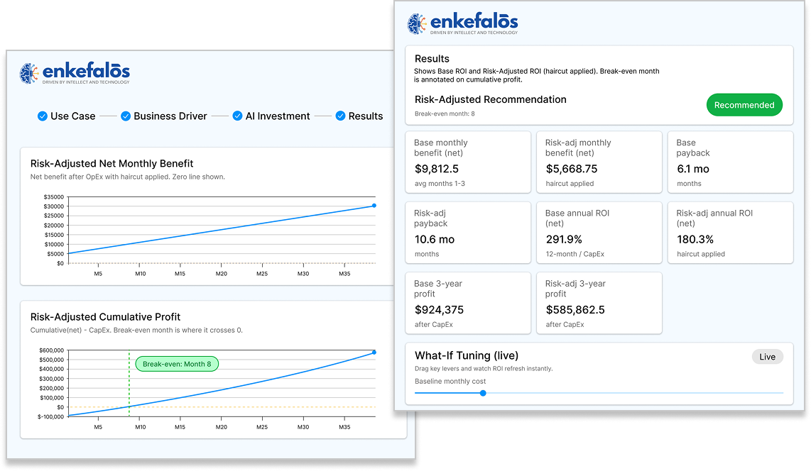 ROI-Gated AI Deployment