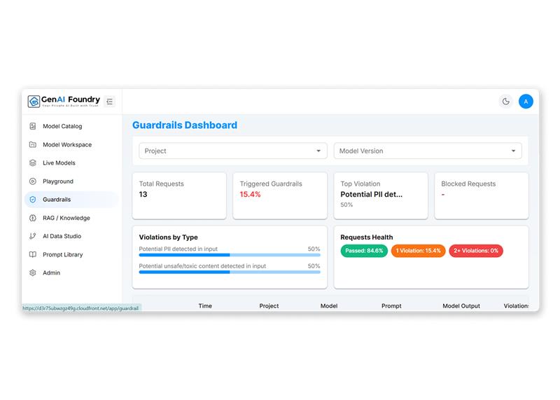 Observability in Production