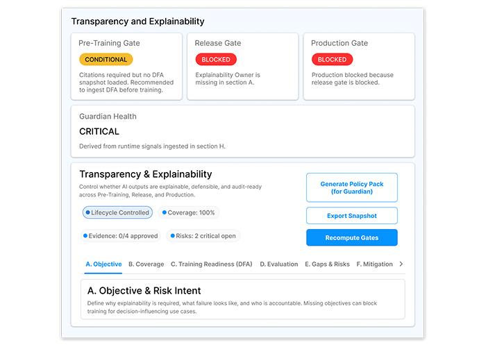 Governance By Design