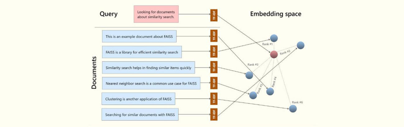 Unveiling the Power of FAISS