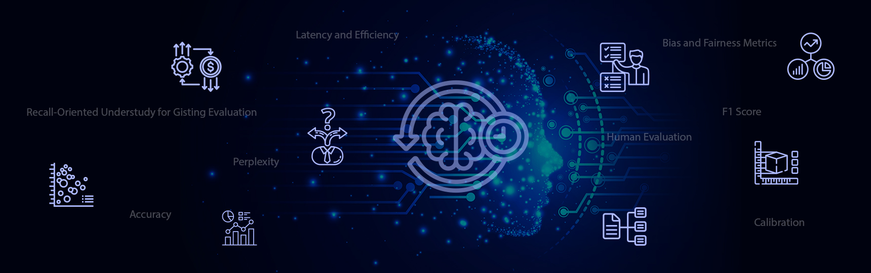 large language Evaluation Metrics