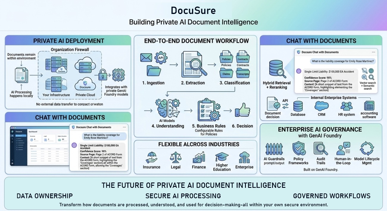 DocuSure
