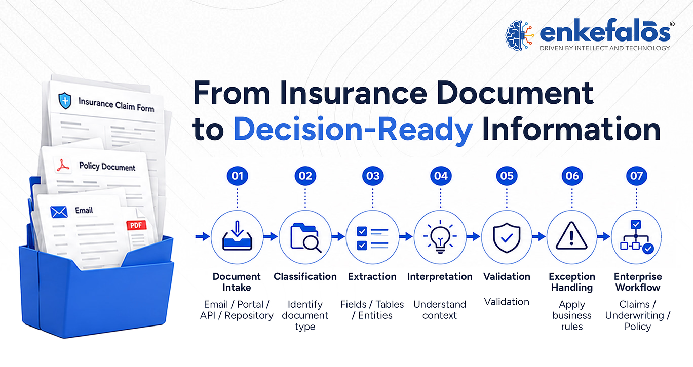 AI document processing