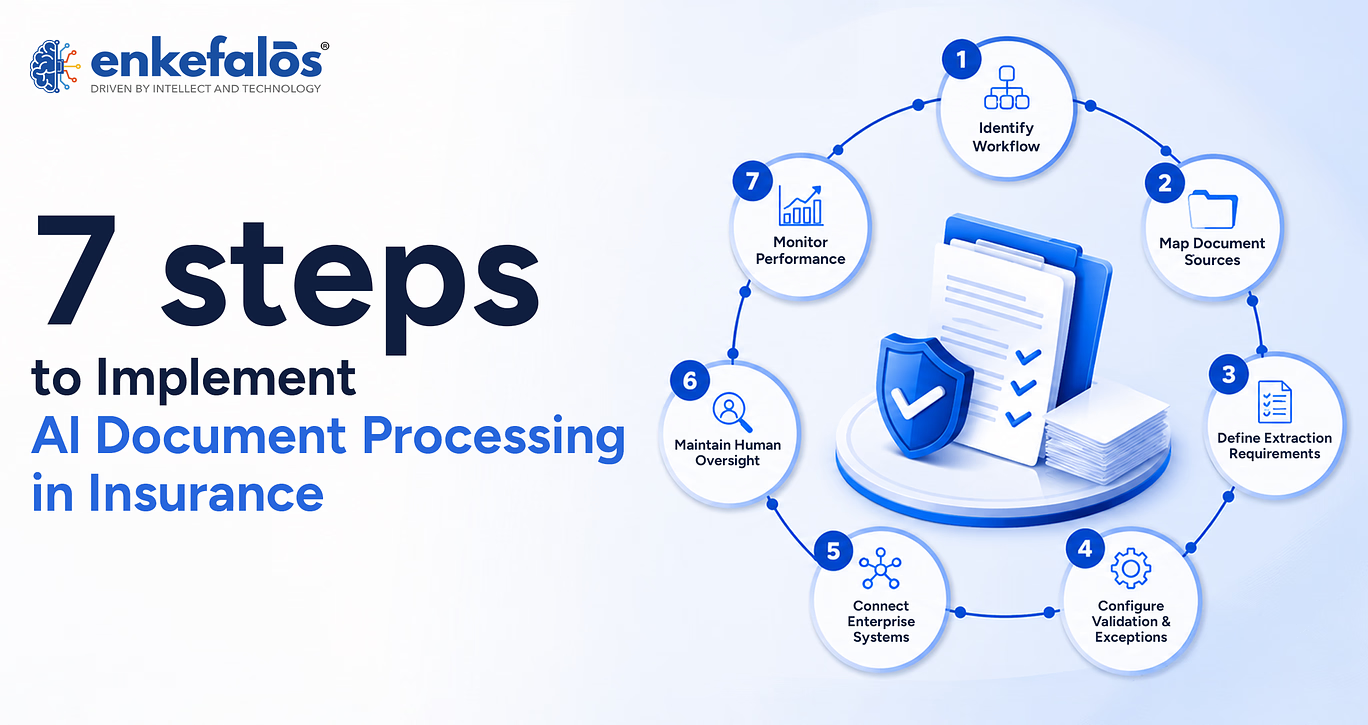 Steps to implemene AI document