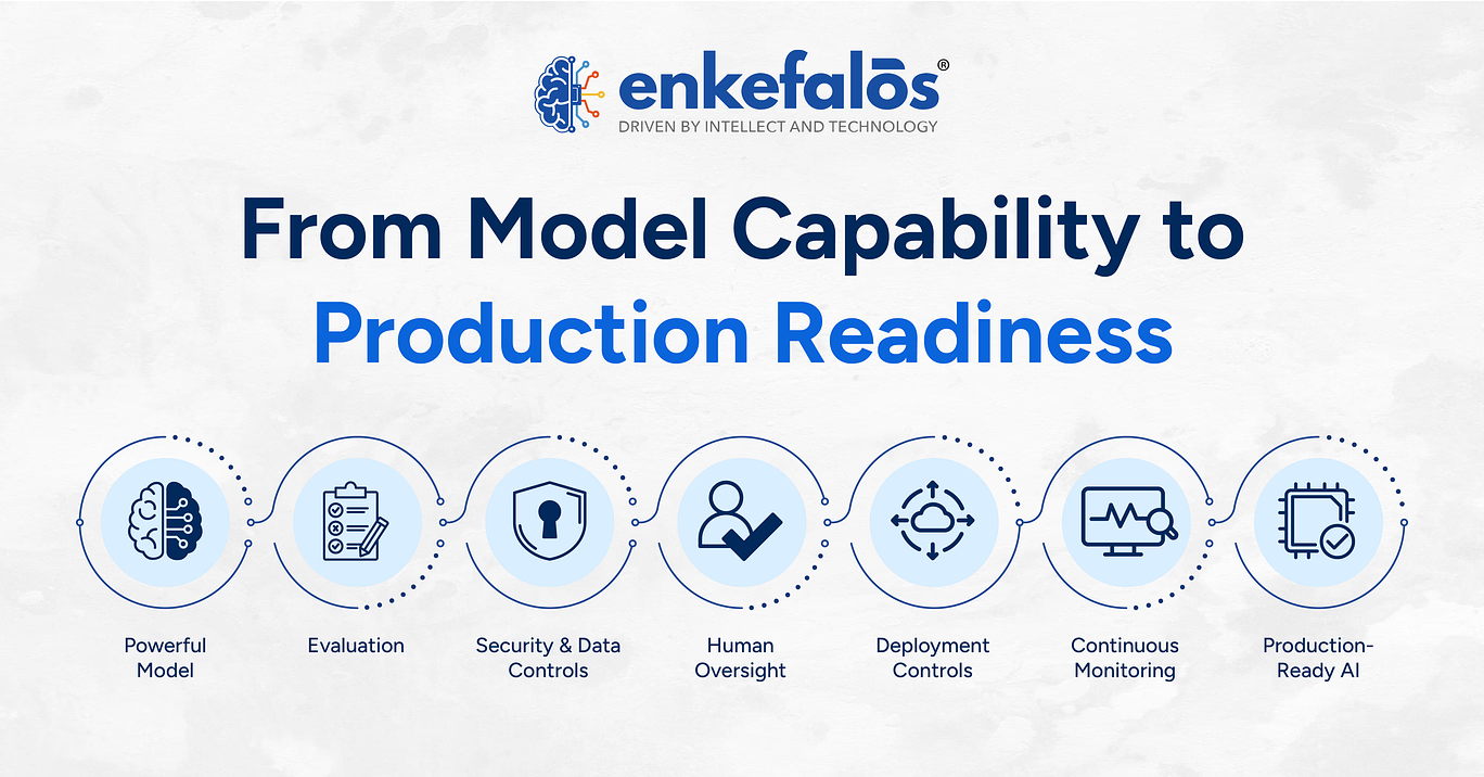 model capability to production-ready