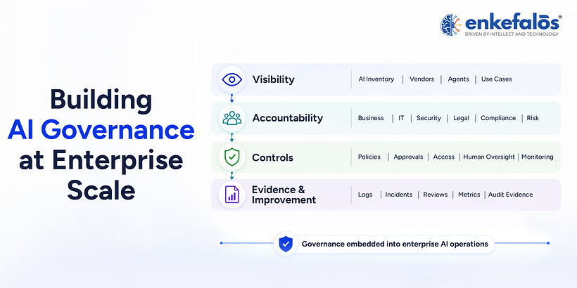Building AI Governance at Enterprise Scale