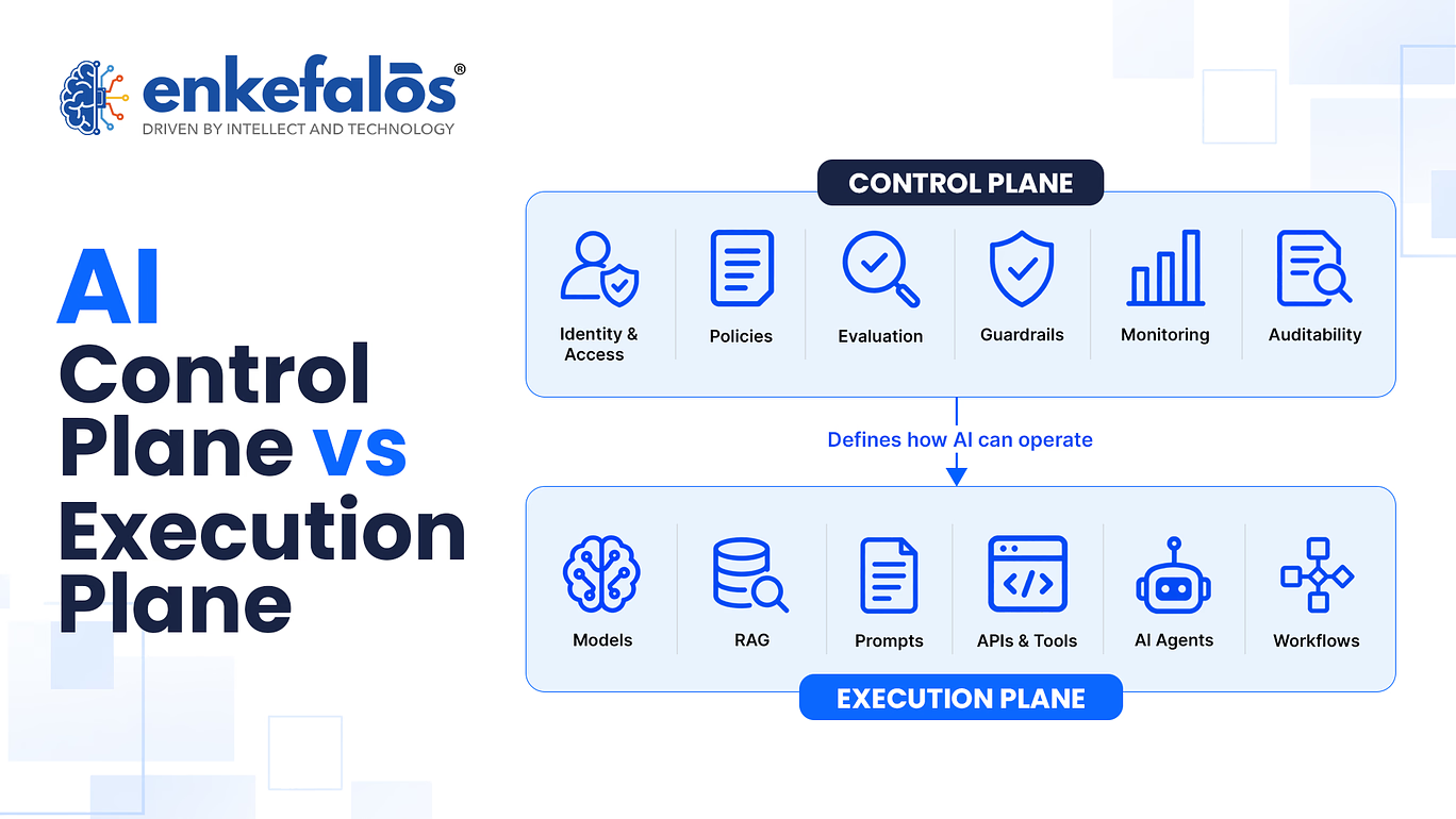 AI Control Plane vs Execution Plane