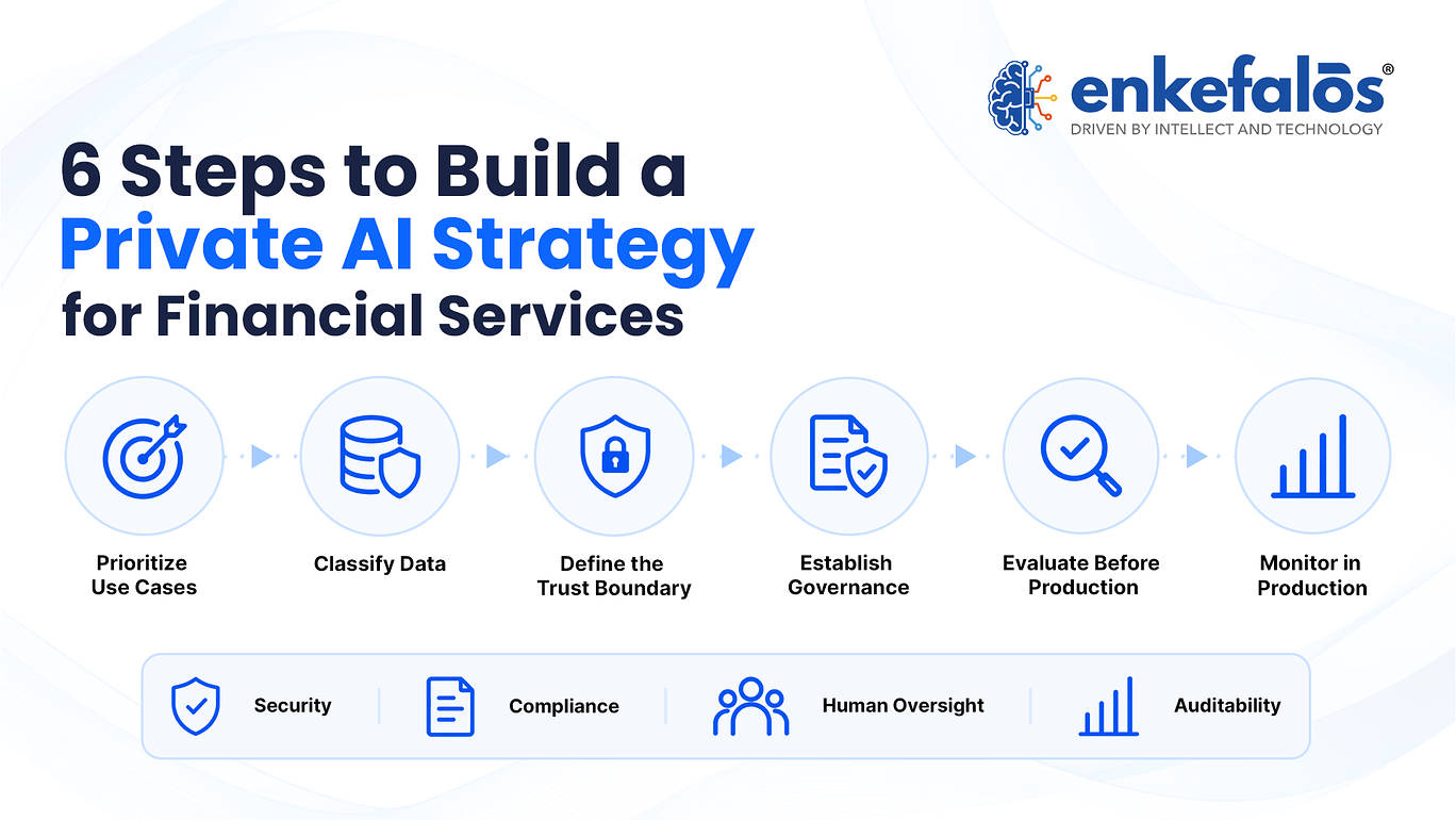 steps to build Private AI Strategy