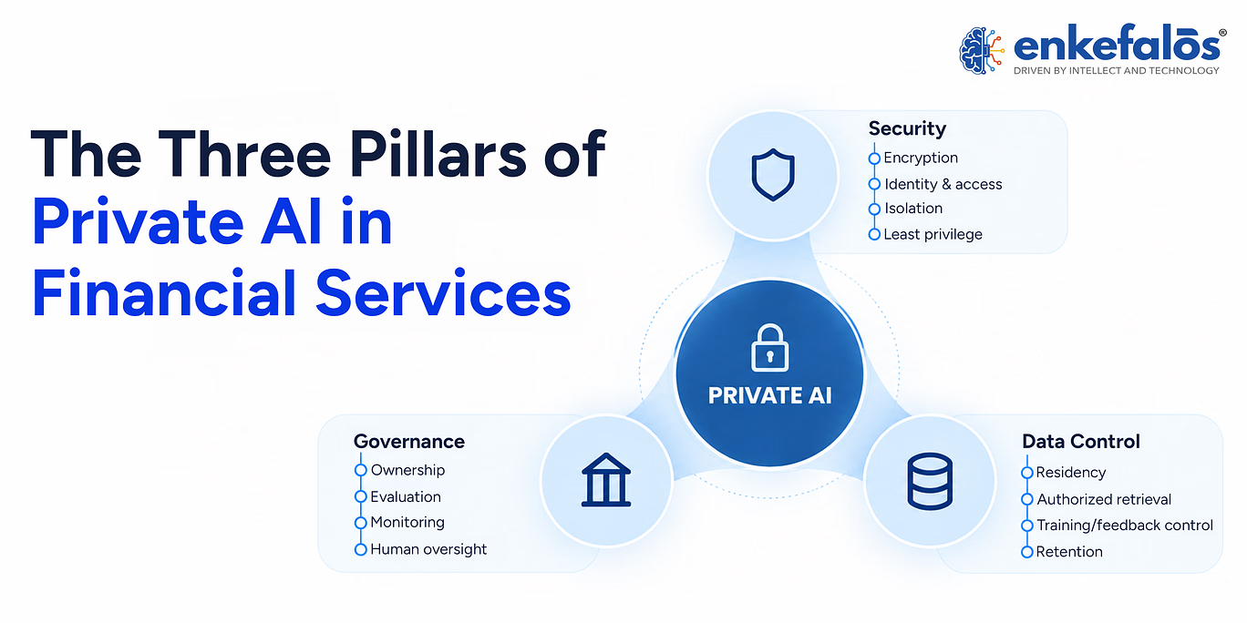 The Three Pillars of Private AI in Financial Services