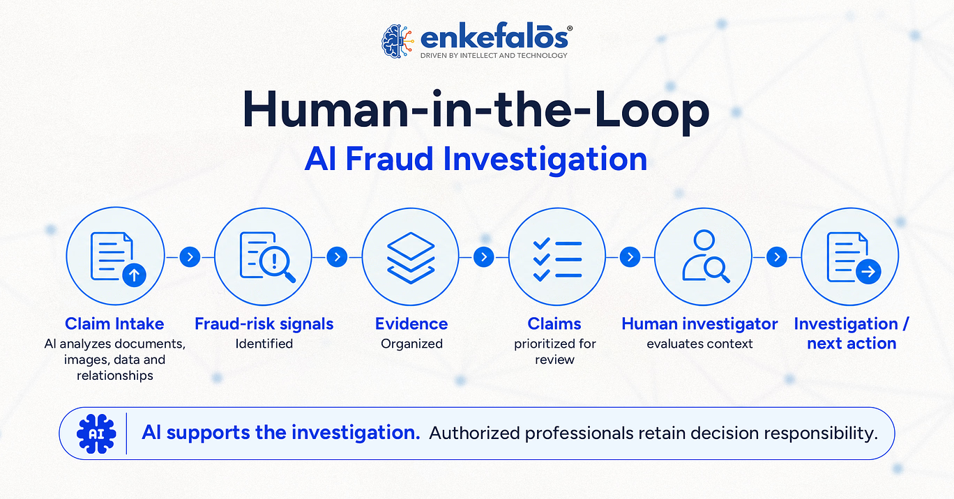 Insurance Fraud Detection: How AI Identifies Suspicious Claims