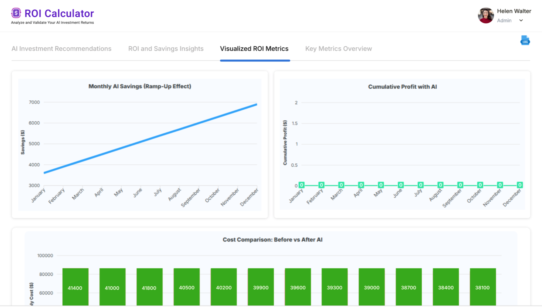 ROI matrix 2